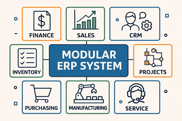 An image illustrating a modular ERP system a new generation of ERP that allows for a smallscale start which has been attracting attention in recent ye