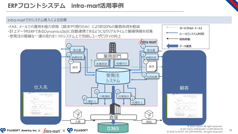 20251110-seminar-report-sample